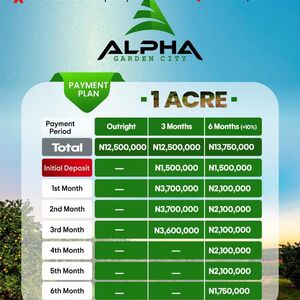 Alpha Garden City