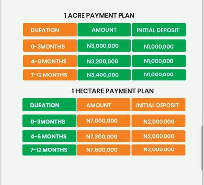 Palm Crest Payment Plan